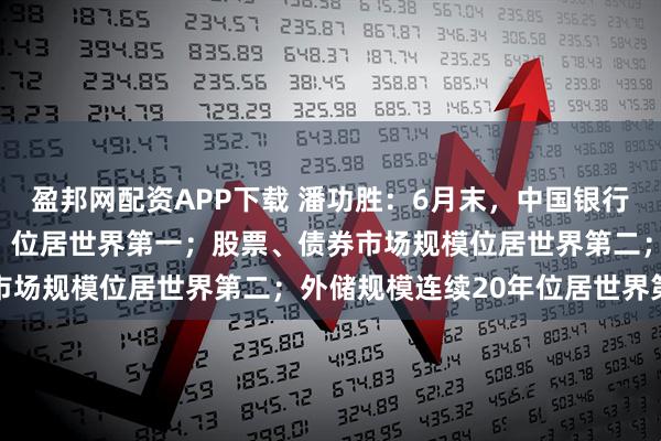 盈邦网配资APP下载 潘功胜：6月末，中国银行业总资产近470万亿元，位居世界第一；股票、债券市场规模位居世界第二；外储规模连续20年位居世界第一